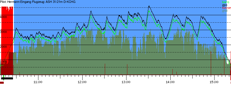 Barometer